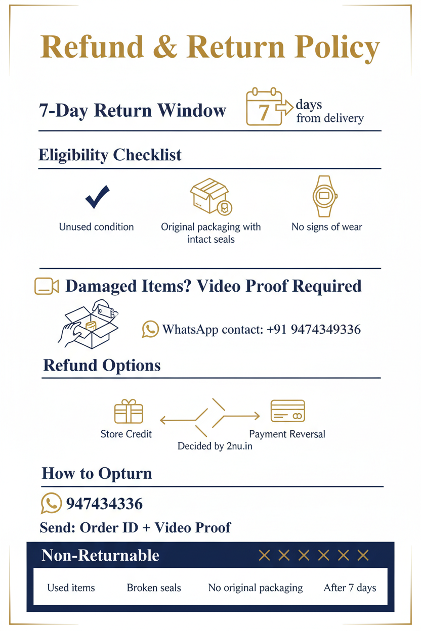 Return Policy Infographic